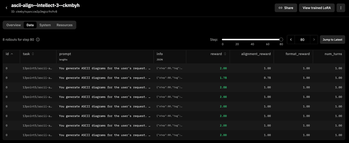 Data table for the first synthetic-data-backed training run