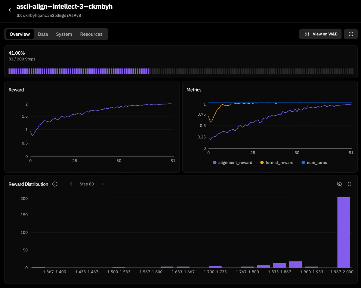Prime Lab run overview for the first synthetic-data-backed training run