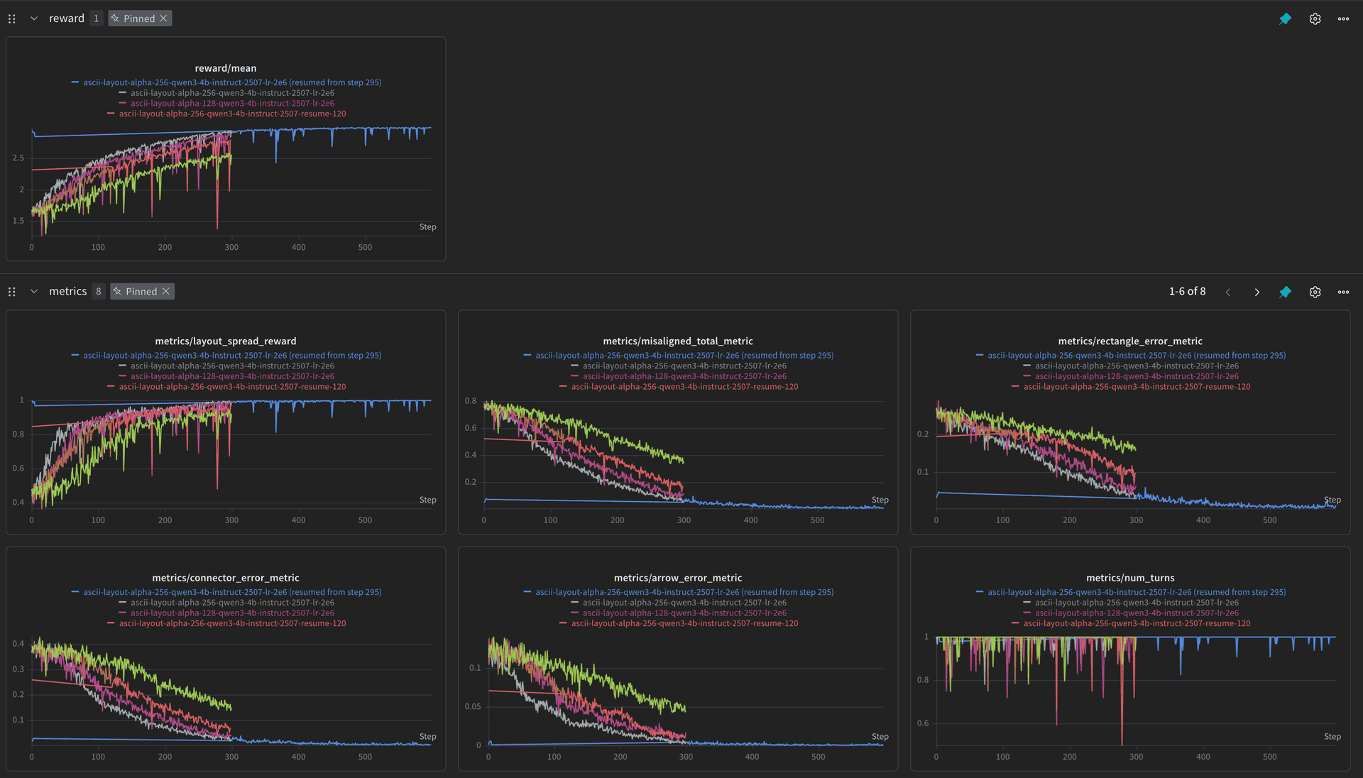 Successful runs from Weights and Biases